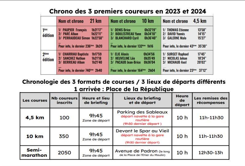 16. März 2025 - Les foulées de l'île de Noirmoutier 3. Auflage